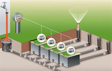 Управление поливом Gardena Regulator (1250-20), купить по выгодной цене ...