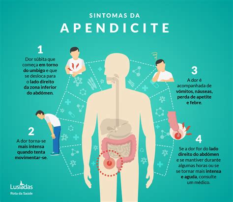 O Que E Apendicite