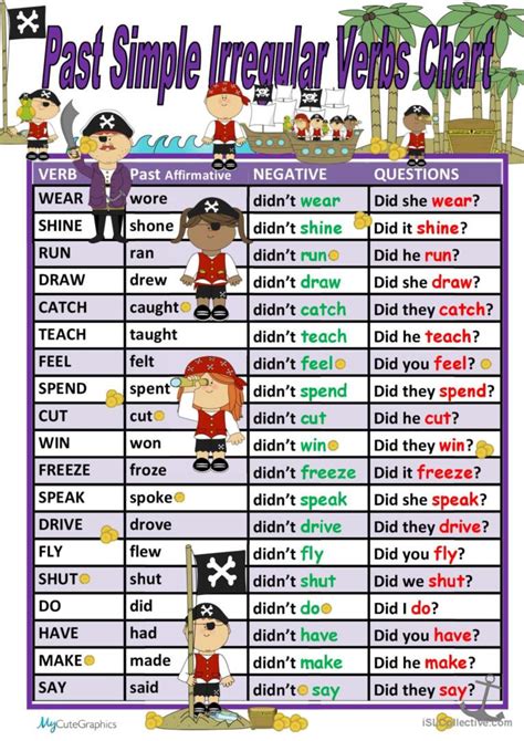 Past Tense Verbs Poster