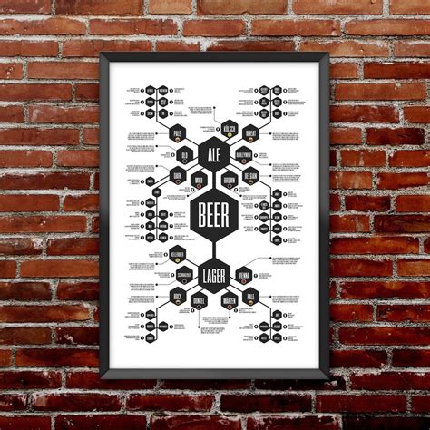 Beer Poster / Beer Print / Craft Beer / Kitchen Decor / Beer | Etsy