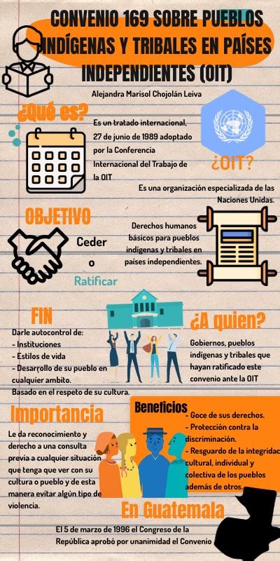 INFOGRAFÍA CONVENIO 169