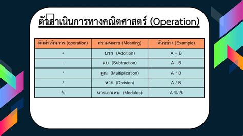 Operator นิพจน์และตัวดำเนินการ Ppt ดาวน์โหลด