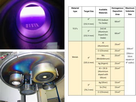 Physical Vapour Deposition Pvd Reactors Laboratoire De Physique Des