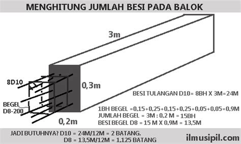 Rumus Menghitung Volume Besi Besi Pada Konstruksi Beton Bertulang My