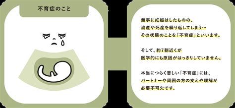 不育症のこと｜不妊のこと Dictionary｜みんなで知ろう、不妊症不育症のこと（こども家庭庁）