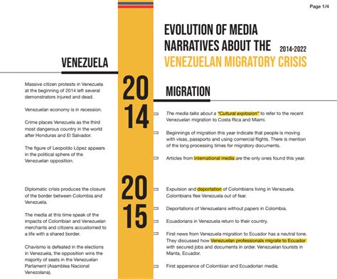 Venezuela History Timeline