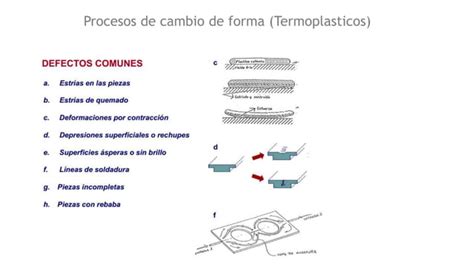 Procesos Industriales De Pl Sticos T Rmicos Compuestos Y Termo