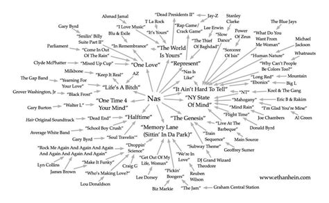 Nas Illmatic sample map : r/hiphopheads