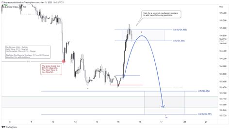 Action Zones Trading Ideas On Twitter We Ve Done A Great Job So Far