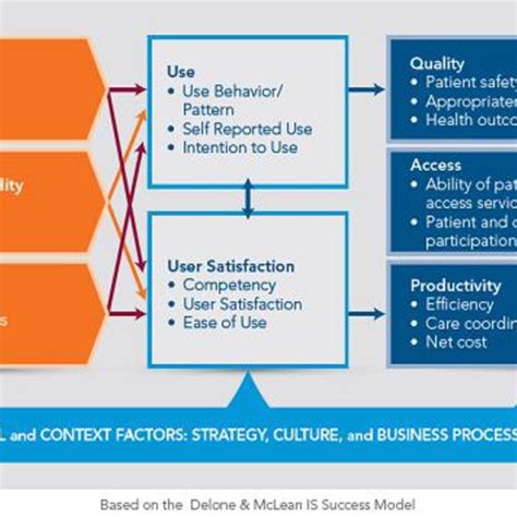 Canada Health Infoway Benefits Realisation Framework Download