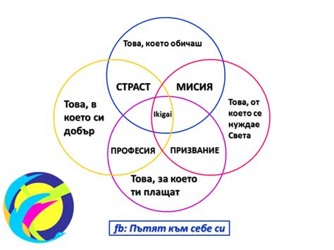 Техниката “Икигай” или как да открием какво прави живота ни смислен ...