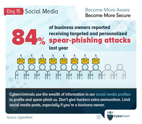 Cybersecurity Awareness Month Passwords Hackeridiot