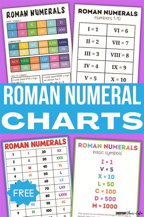 Free Printable Roman Numeral Charts For Kids