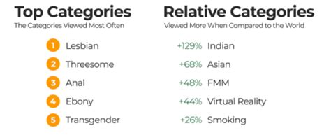 Got MILF Pornhub Data Reveals Canada S Top Searches For The Year 2022 National