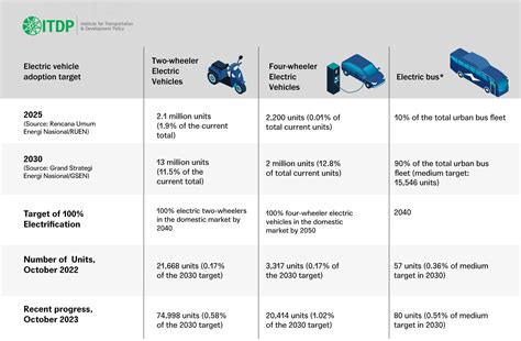 Electrification, A Momentum for Public Transport Reform - Institute for ...