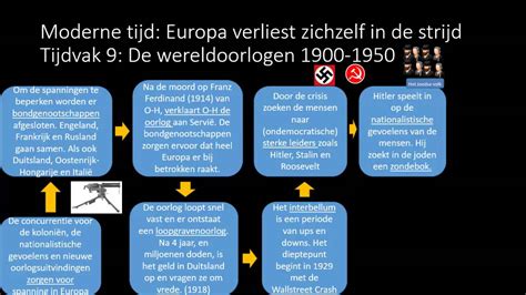 Tijdvak De Wereldoorlogen Youtube