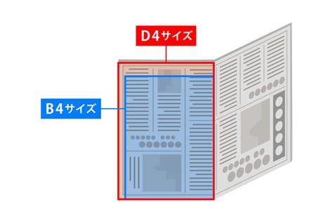 新聞折込チラシのサイズ 一般的にはb4・反響出すならd4を選ぼう エリマ通信一覧 ポスティング、エリアマーケティングのdeech