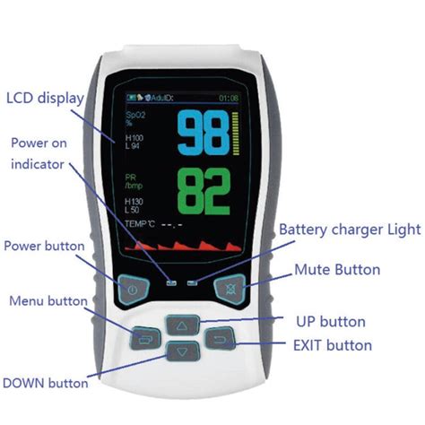 A360 Rechargeable Pulse Oximeter Continuous Monitoring Packages