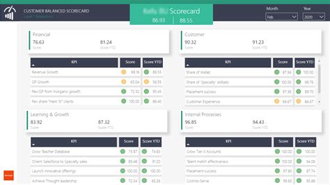 The Powerbi Scorecard Nbkomputer