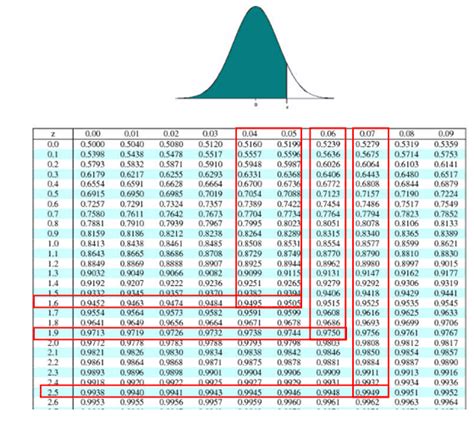 Confidence Intervals What You Need To Know For Your Six Sigma Exam