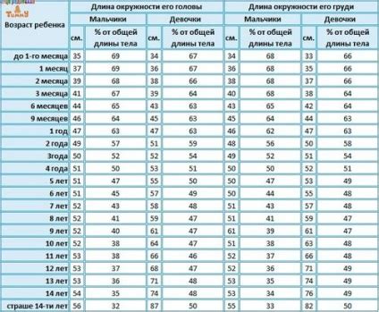 гърдите ръководител обиколка на детето бебето