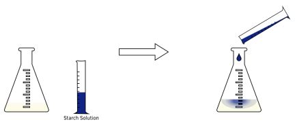 Transition Metals Iodine Sodium Thiosulfate Titrations A Level