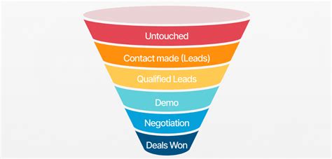 Streamline Sales Funnel Management With Crm Runner To Maximize Sales