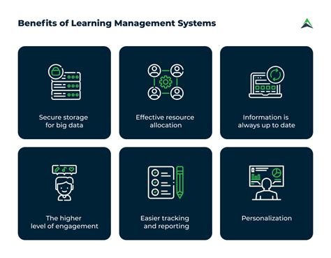 Learning Management System From Idea To Implementation Eastern Peak