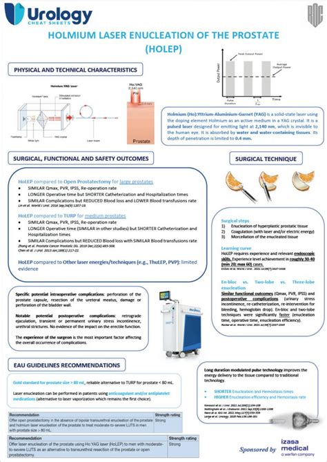 Holmium Laser Enucleation Of The Prostate - Urology Cheatsheets