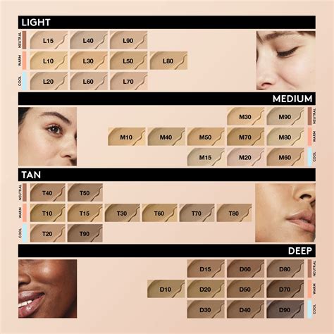 Covergirl Olay Simply Ageless Foundation Color Chart