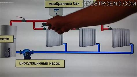ЛЕНИНГРАДКА! Самая надежная система отопления - YouTube