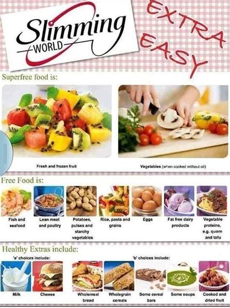 Extra Easy Plan World Recipes Slimming World Free Foods Slimming World