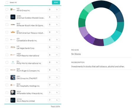 creative  finance pie examples    invest smarter