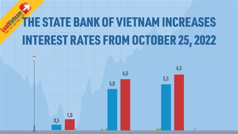 The State Bank Of Vietnam Increases Interest Rates From October