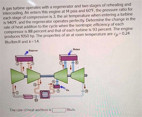 Solved A Gas Turbine Operates With A Regenerator And Two Stages Of