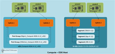 NSX T Installation Series Step 7 Create Uplink Profile Technology