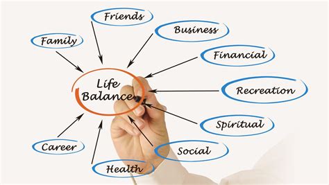 The Importance Of A Balanced Lifestyle 10 Tips How To Achieve Balance