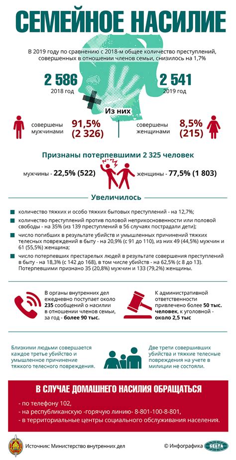 Семейное насилие | Новости Беларуси|БелТА