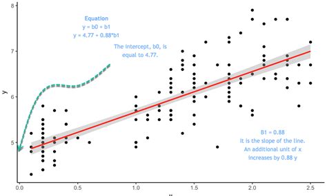 R Stepwise And Multiple Linear Regression Step By Step Example