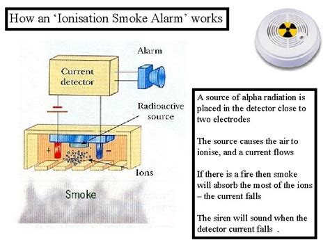 Alpha Ionising How an Ionisation Smoke Alarm works