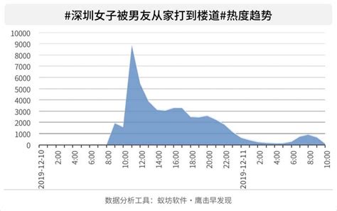 深圳女子被男友从家打到楼道，忍耐只会让家暴愈演愈烈！ 财经头条