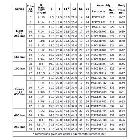 Bsp Taper Thread Chart A Visual Reference Of Charts Chart Master