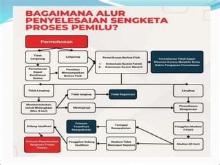 Bahan Materi Pembekalan Panwaslu Desa Kelurahan Di Taman Rajo Ppt