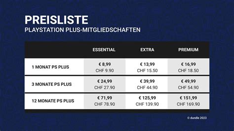 Wie Viel Kostet PlayStation Plus Dundle Magazine