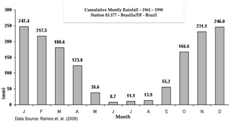 Climate | Free Full-Text | Rainfall Variability in January in the