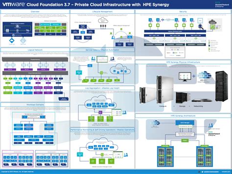 Real World Use Cases For Composable Hybrid Cloud At Hpe Discover