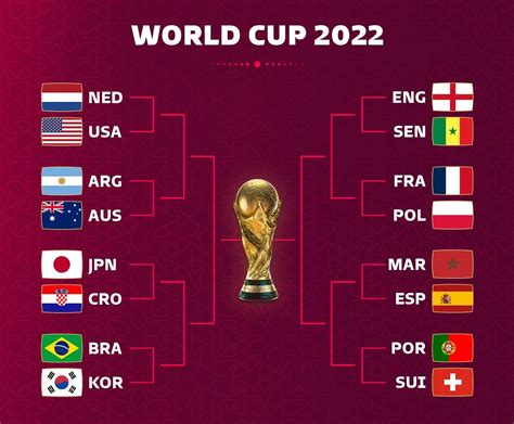 Vòng Bảng World Cup 2022 Châu Á Làm Nên Lịch Sử Bất Ngờ Nối Tiếp Bất Ngờ