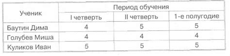 Простые таблицы
