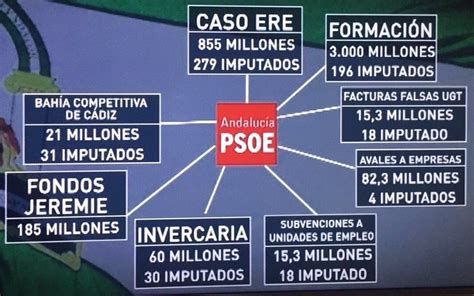 Greg R On Twitter Anaisabel Jc Psoe Psoedesevilla