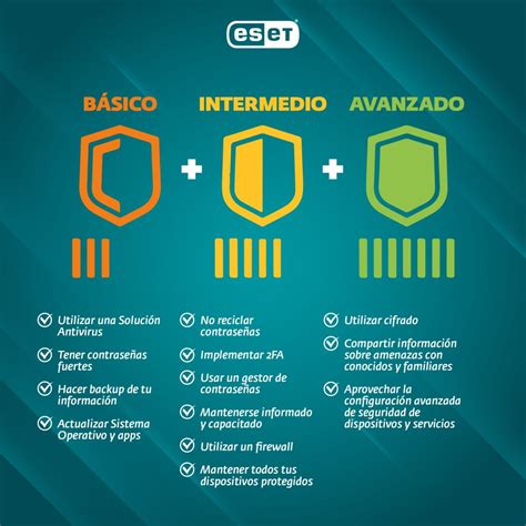 Día internacional de la Seguridad Informática 10 reglas esenciales de